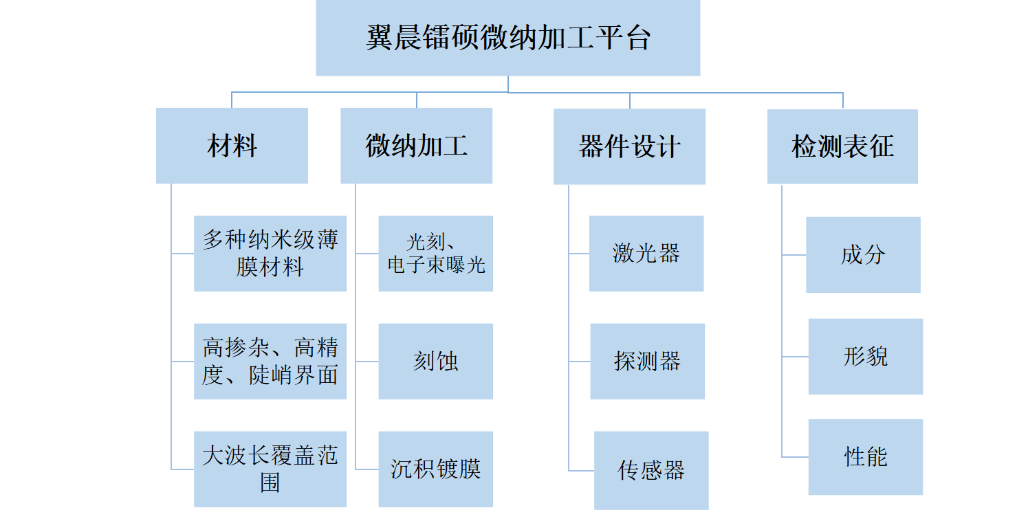 通過(guò)我們的專業(yè)服務(wù)，有效地滿足和超越客戶的需求，為更多的企業(yè)發(fā)展創(chuàng)造良機(jī)。熱忱歡迎海內(nèi)外客戶光臨指導(dǎo)，讓我們共同開(kāi)創(chuàng)輝煌的明天。